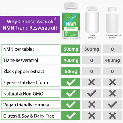 Ascuoli NMN + Resveratrol Lozenges