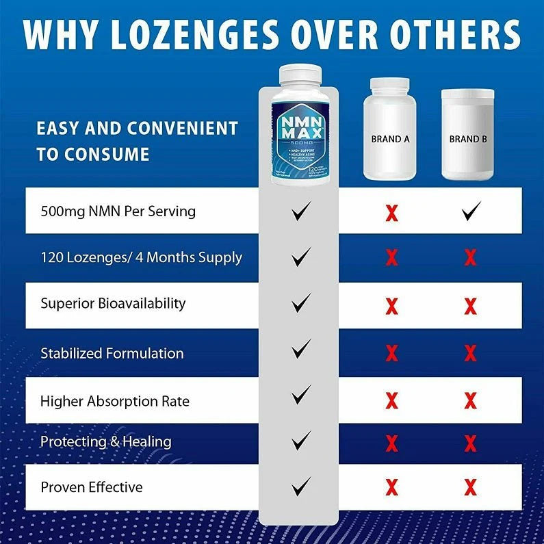 NMN Max NMN Nicotinamide Mononucleotide Lozenges 500mg