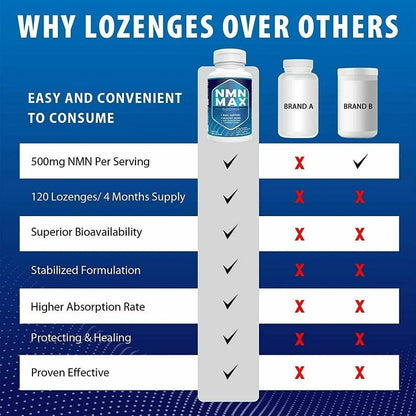 NMN Max NMN Nicotinamide Mononucleotide Lozenges 500mg